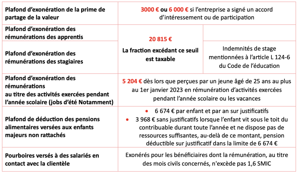 Barème de l'impôt sur le revenu 2023